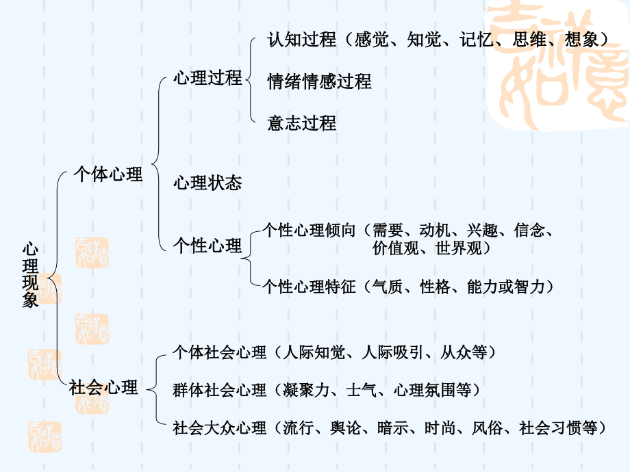 教育心理学【0-11,共12个】_(3)_第3页