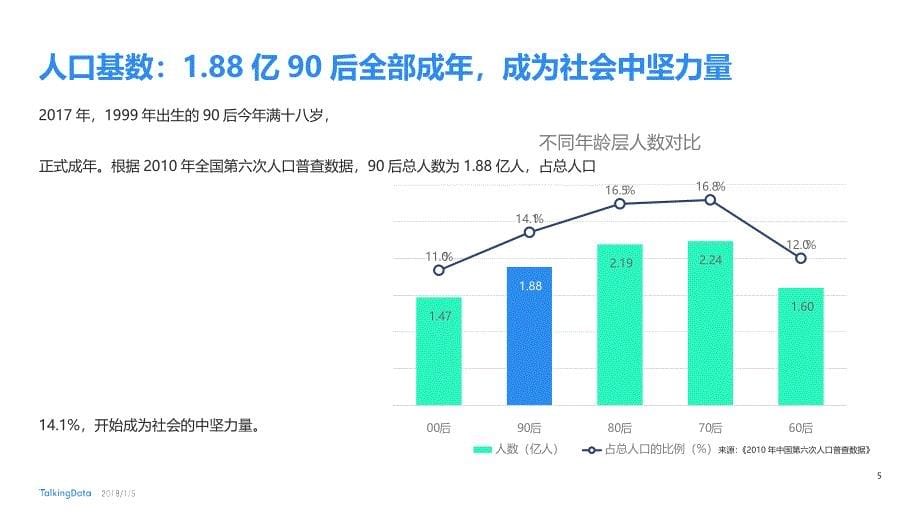 90后生活方式研究报告-TalkingData-2018_第5页