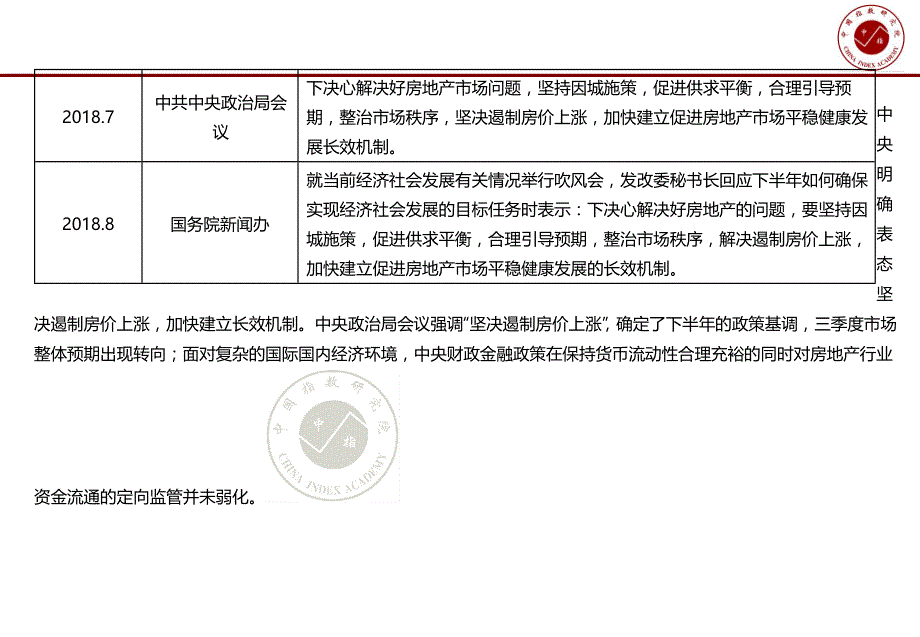 2018年三季度广州房地产市场总结报告（中国指数研究院）_第4页