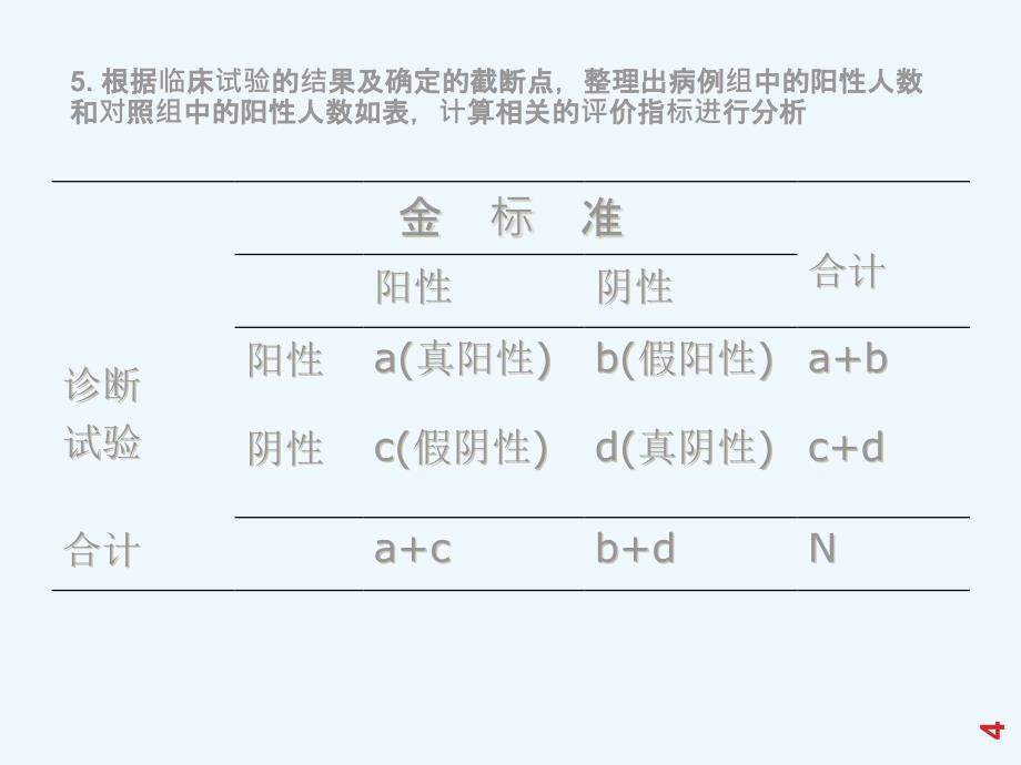 诊断试验与评价_第4页