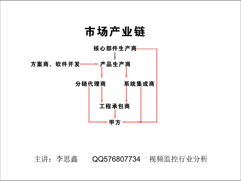 监控摄像头分类+远程监控摄像头+网络监控摄像头+无线监控摄像头_第4页