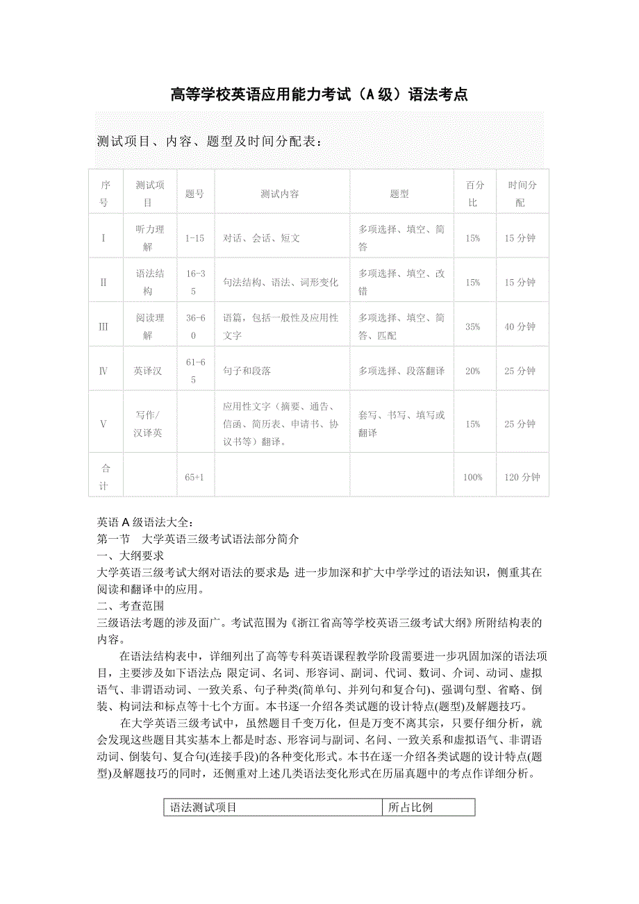 高等学校英语应用能力考试（A级）语法考点大全_第1页