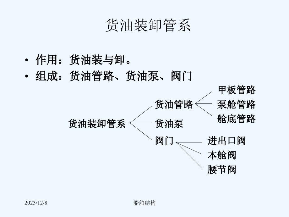 船舶结构课件--第二章_船体结构(4油管图)_第2页