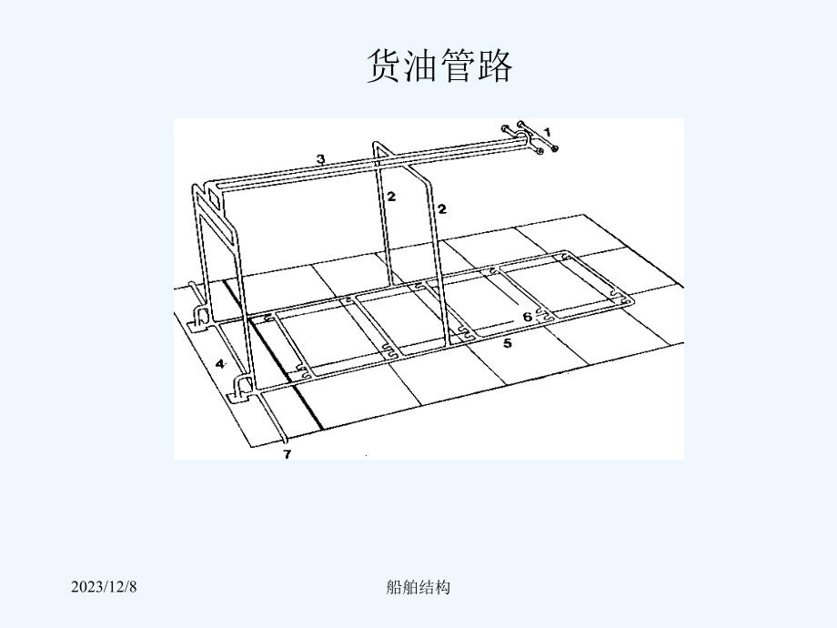 船舶结构课件--第二章_船体结构(4油管图)_第3页