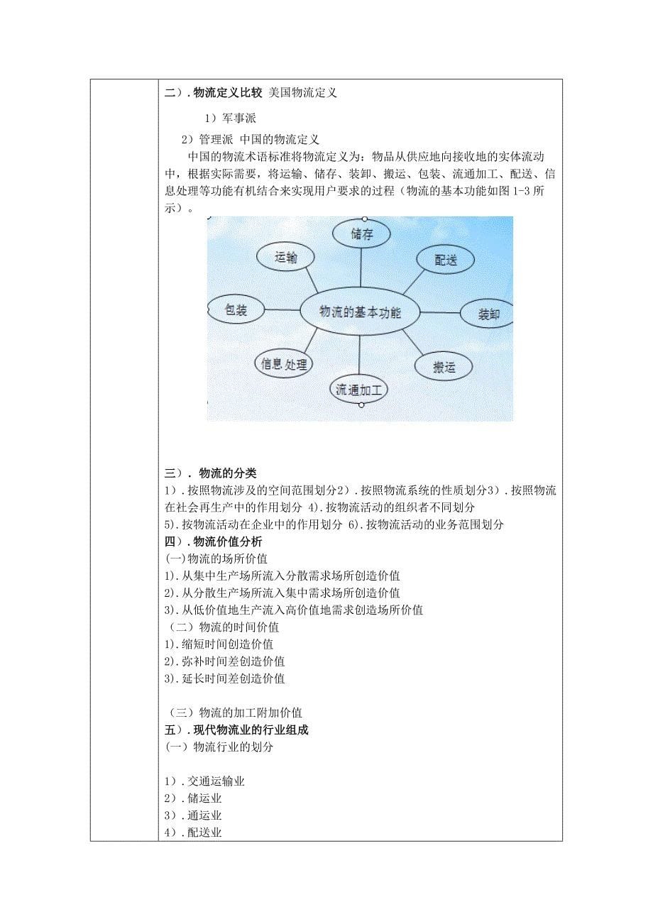 电子商务物流及供应链管理教案_第5页