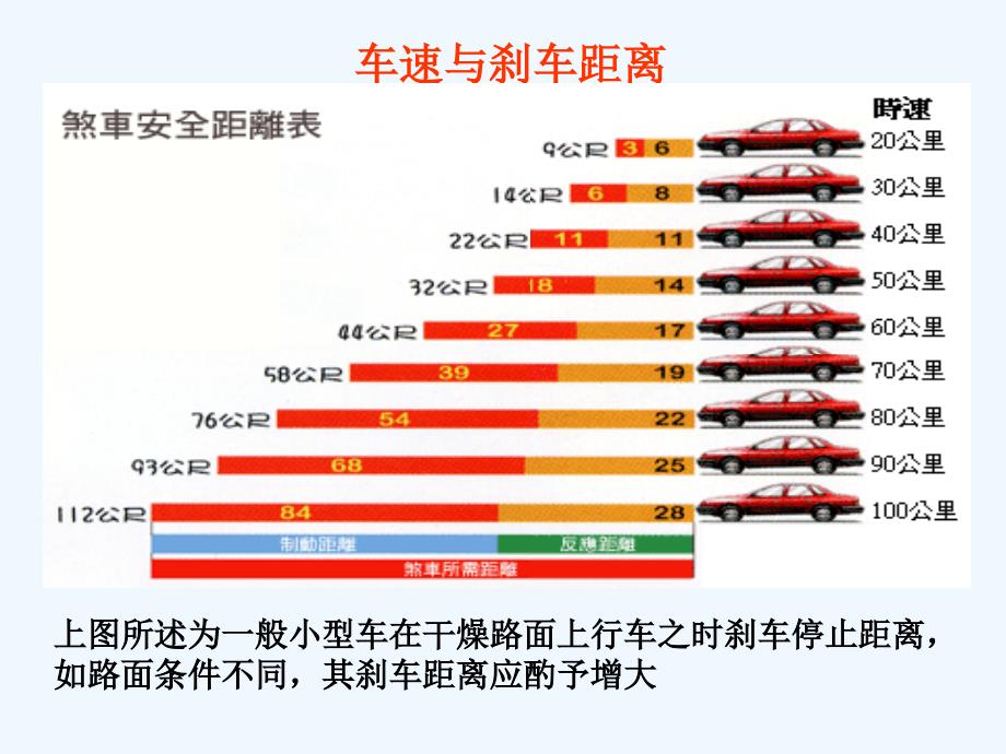 安全员培训新（交通）_第4页