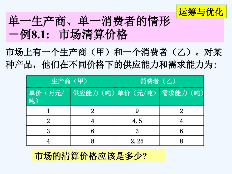 运筹与优化+08_第4页