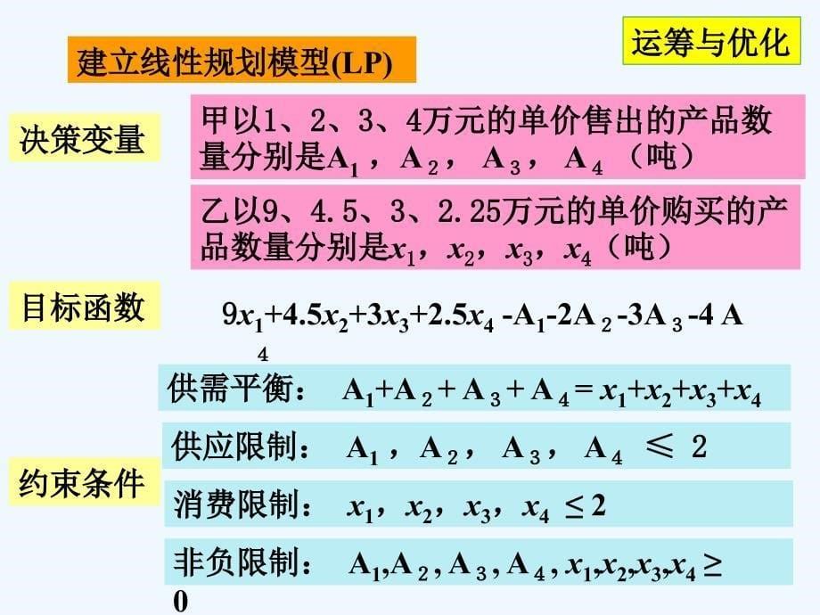 运筹与优化+08_第5页