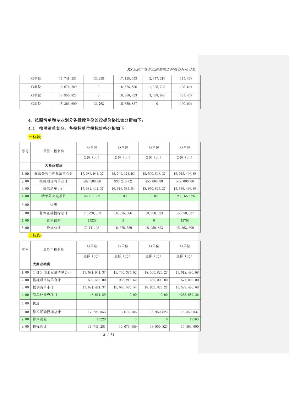 xx万达广场外立面装饰工程标函分析(初稿)模板(一次评标用)_第3页