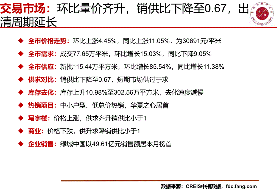 杭州房地产市场快报（2018年11月）_第3页