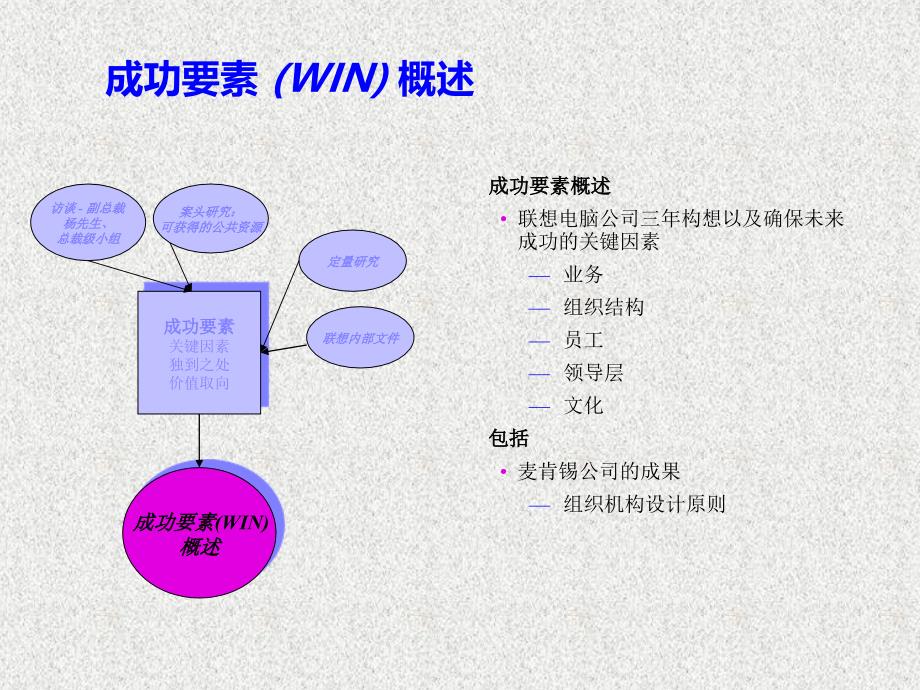 组织架构设计及hr规划方案(培训课件)_第4页