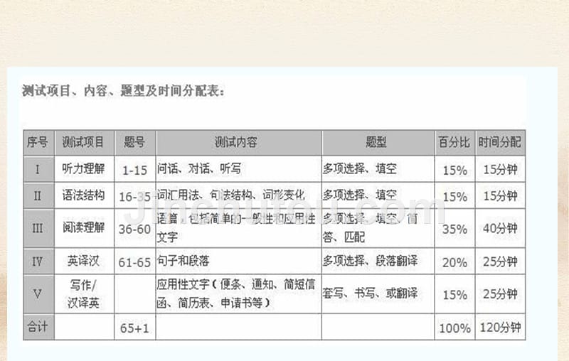 高等学校英语应用能力考试分析_第3页