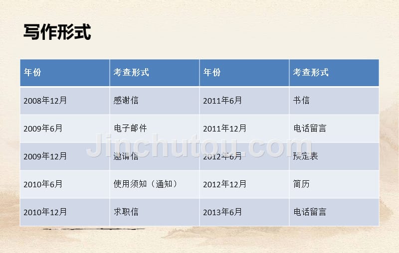 高等学校英语应用能力考试分析_第4页