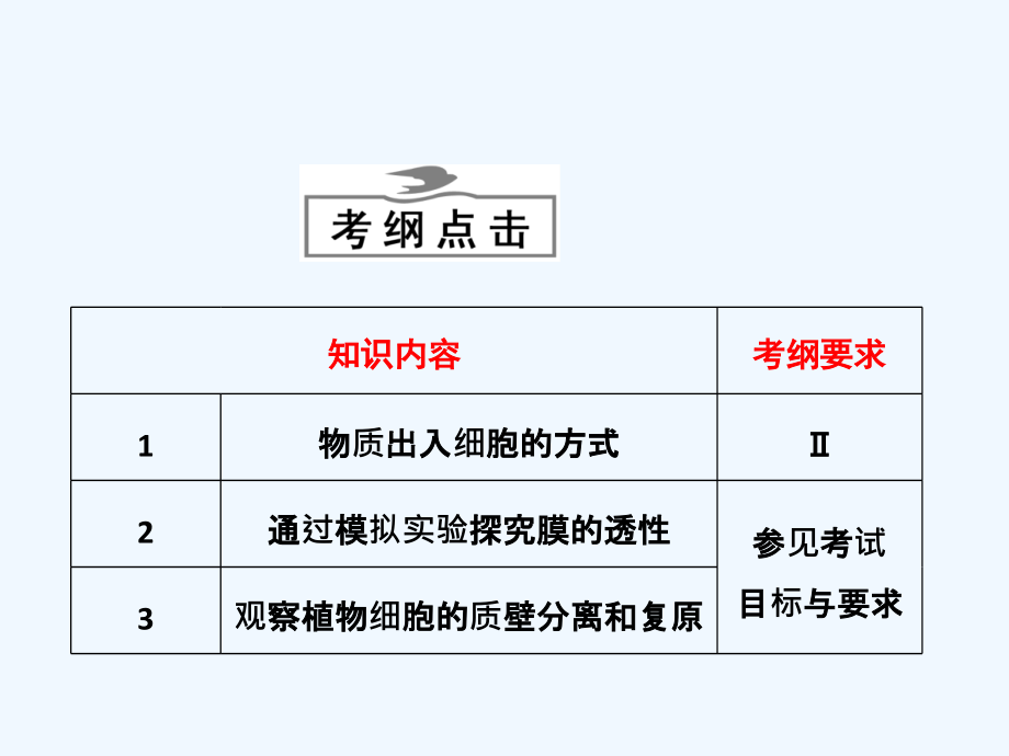 必修1_第三单元_第一讲__物质跨膜运输的实例_第2页