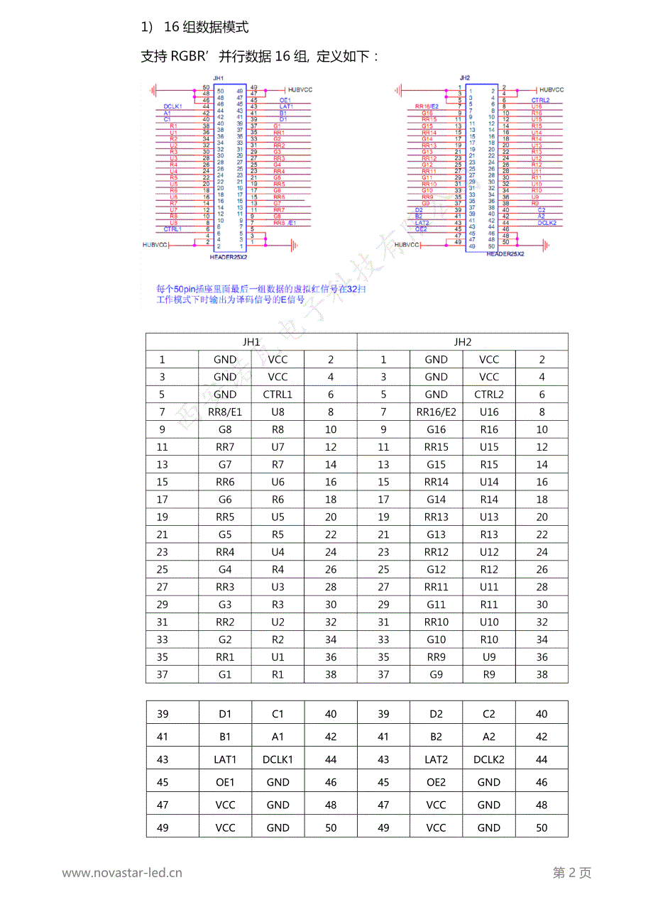 诺瓦科技透明LED接收卡MRV500详细参数说明书_第3页