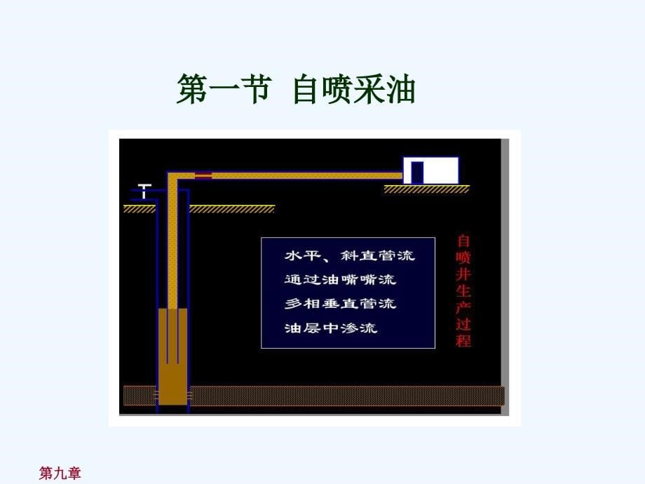 精品课程石油工程9_第5页