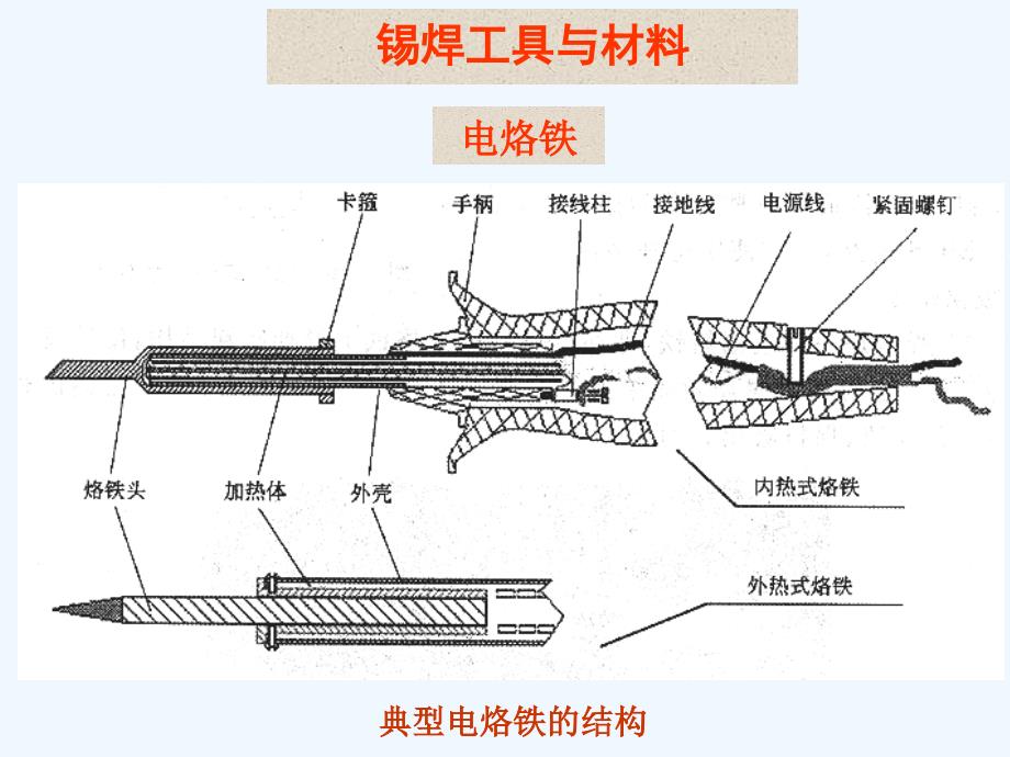 手工焊锡技术_第2页