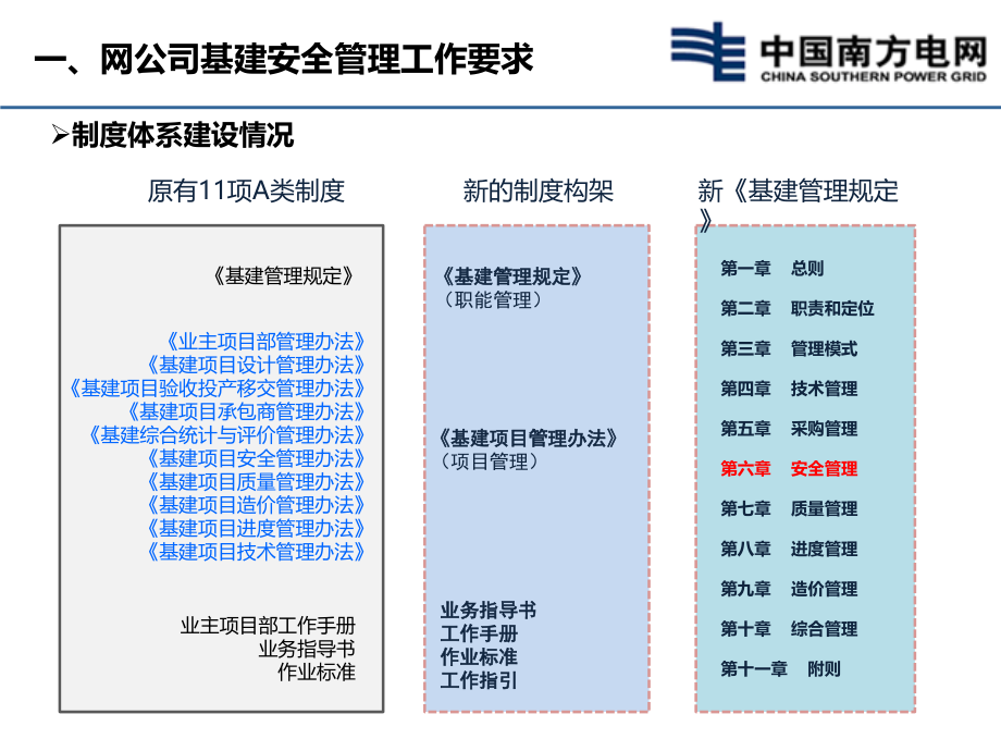 基建安全风险管控机制简介_第4页