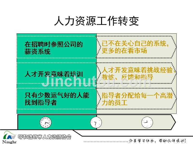 人力资源经理实践提升培训1_第5页