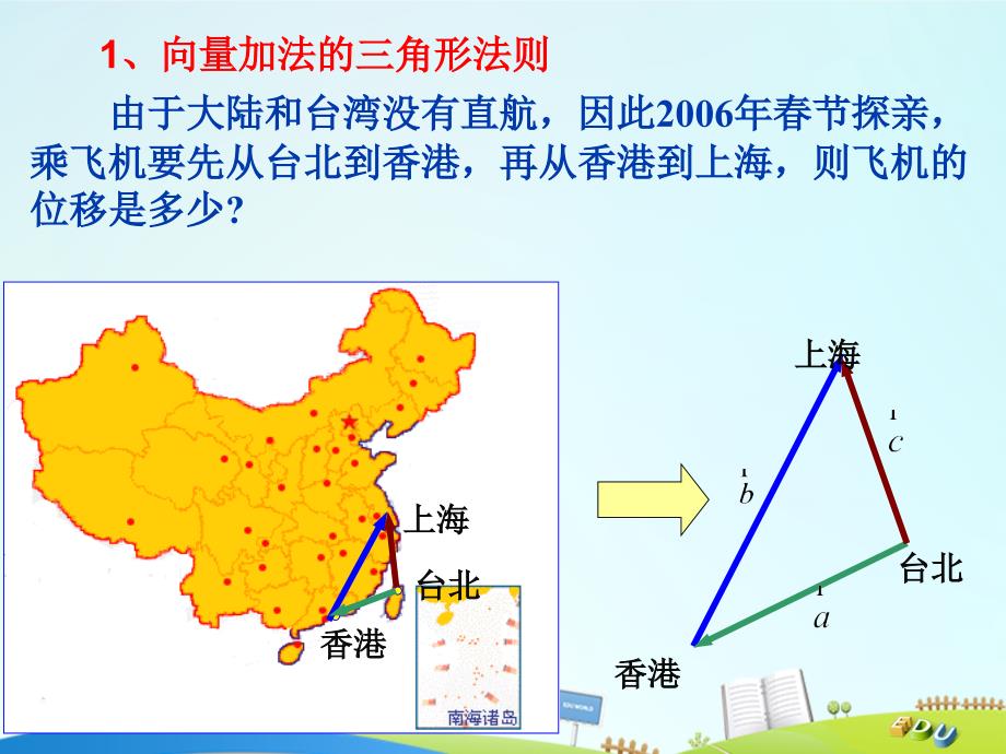 2016-2017学年人教b版必修四    向量的加法      课件（14张）_第2页