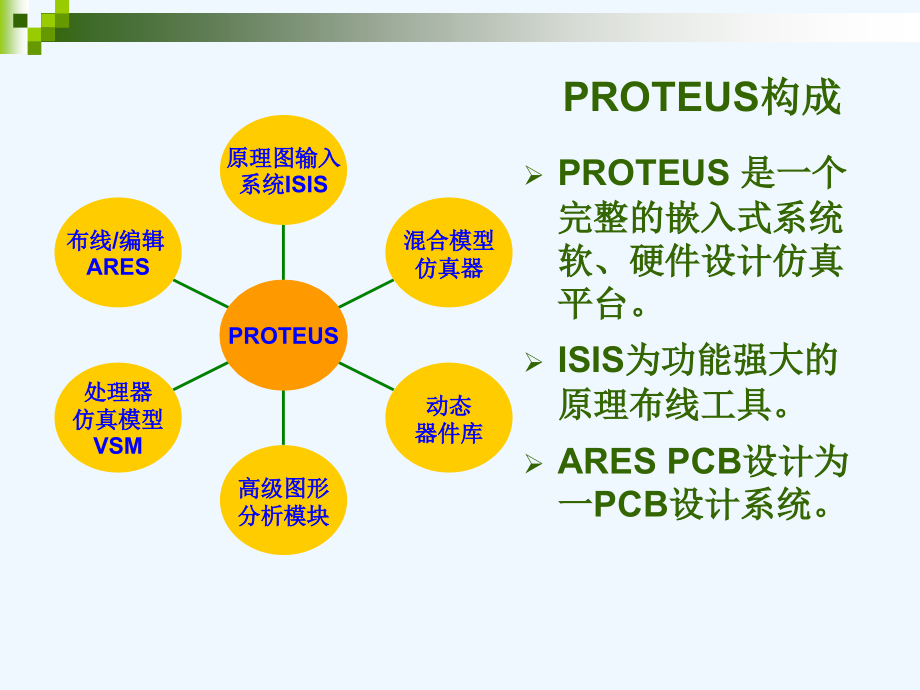 proteus教学幻灯片_第3页