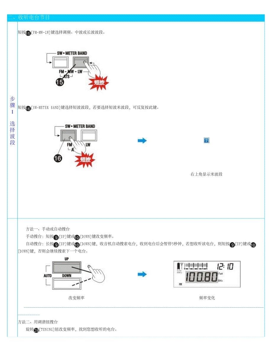 德生pl600说明书_第5页