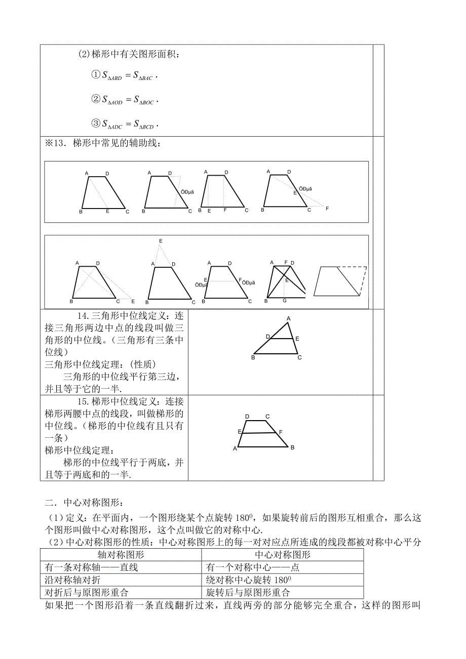 沪科版四边形讲解_第5页