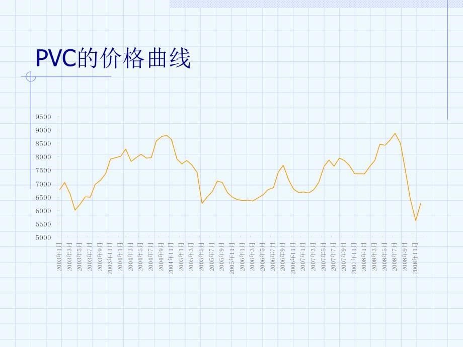 pvc上市推介讲义_第5页