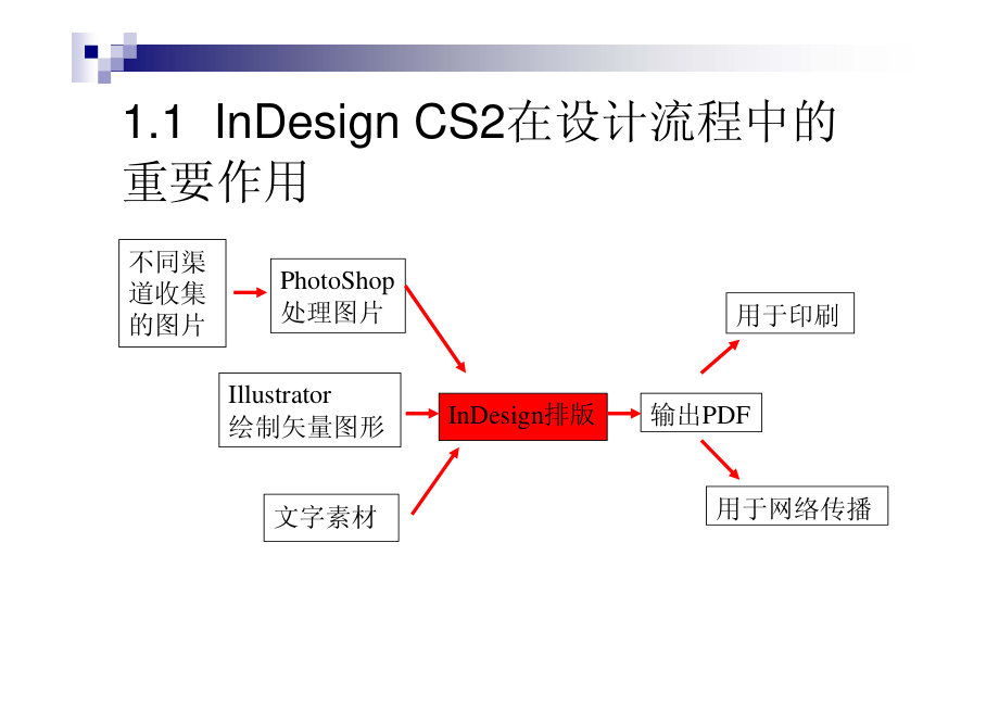 indesign教程_第3页