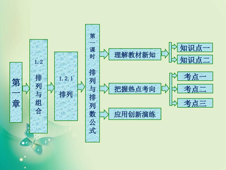 2017-2018学年人教b版选修2-3 1.2.1  第一课时  排列与排列数公式 课件（28张）_第1页