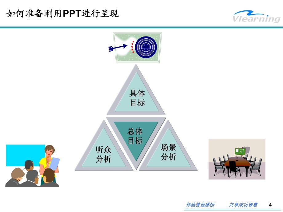 用图表说话技巧_第4页