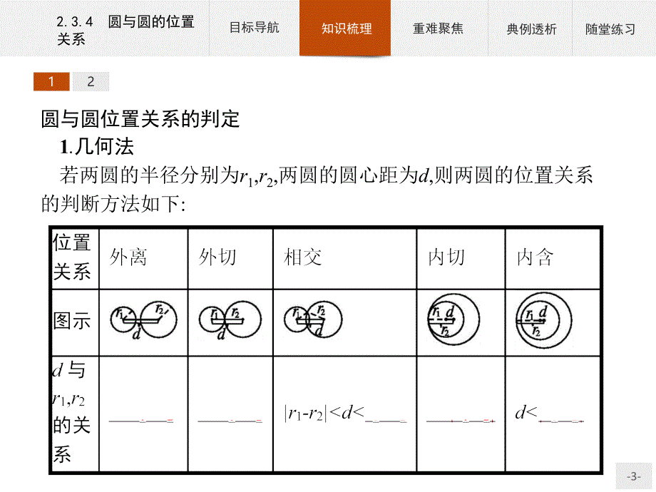 2018-2019学年人教b版必修2 2.3.4 圆与圆的位置关系 课件（27张）_第3页