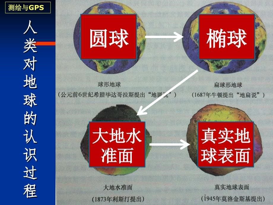 测量学测量学基础知识_第5页