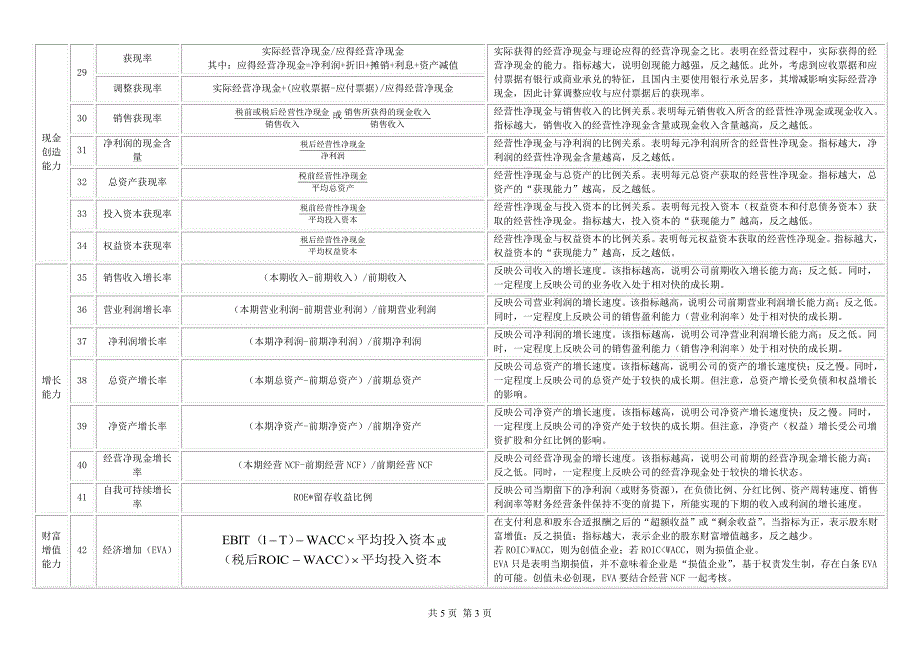 财务分析常用的计算公式和含义_第3页