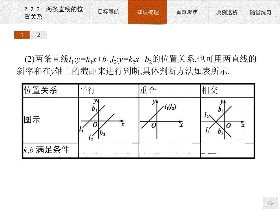 2018-2019学年人教b版必修2 2.2.3 两条直线的位置关系 课件（36张）_第5页