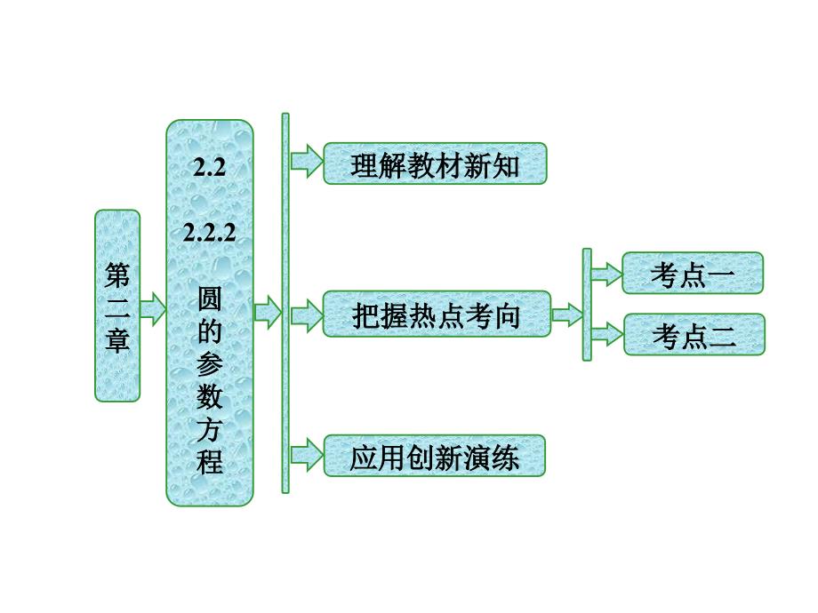 2017-2018学年人教b版选修4-4     2.2.2  圆的参数方程  课件（31张）_第1页