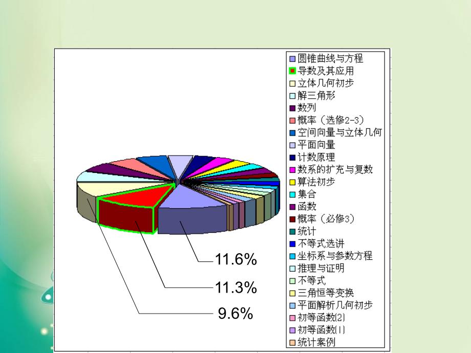 2018-2019学年人教b版选修1-1 3.3.3 导数的实际应用 课件（20张）_第2页