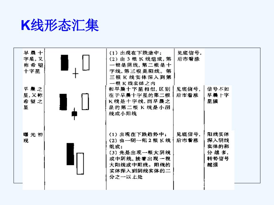 k线重心移动法则精讲_第2页