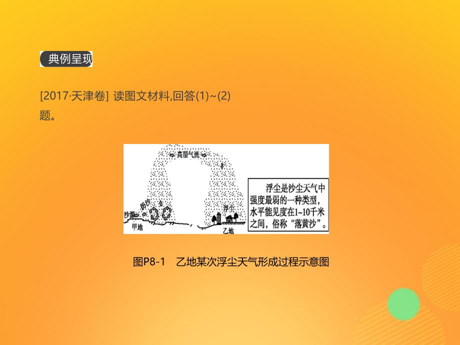 2019届高考地理一轮复习 第3单元 从地球圈层看地理环境 典图判读8 锋面气旋图的判读课件 鲁教版必修1_第2页