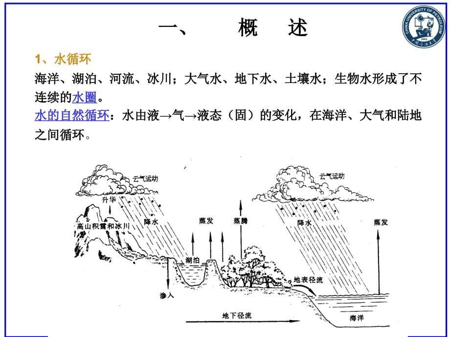 环境工程概论第3章水污染及其控制工程（1）_第5页