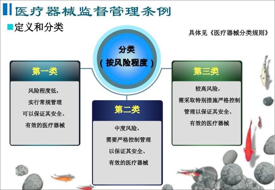 医疗器械法律法规培训系列医疗器械监督管理条例_第5页