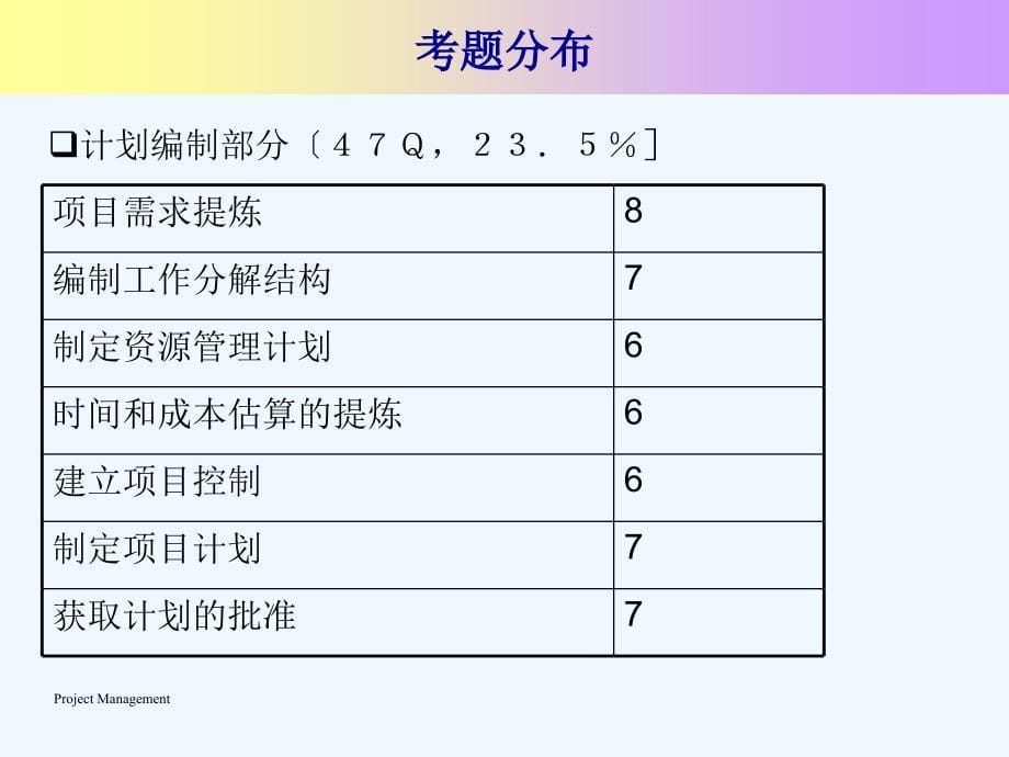 pmp考前辅导教材_第5页