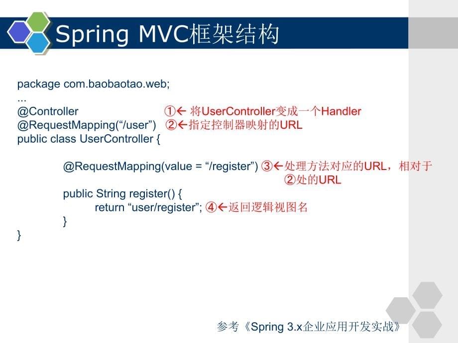 spring+mvc+3.0实战指南_第5页