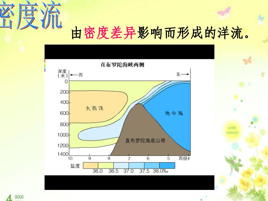 洋流的分类_第3页