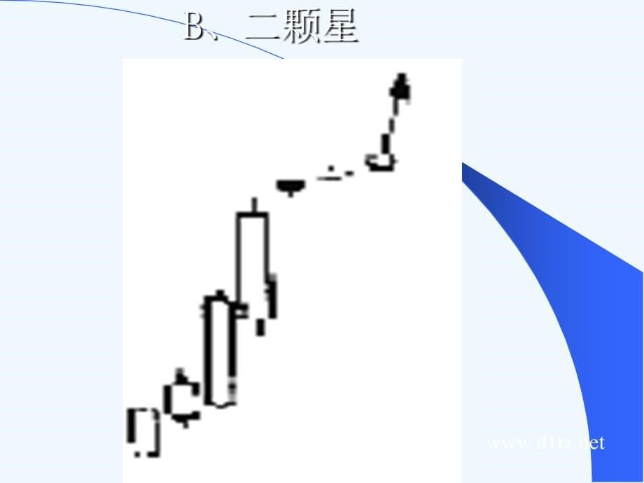 k线组合及形态教程_第5页