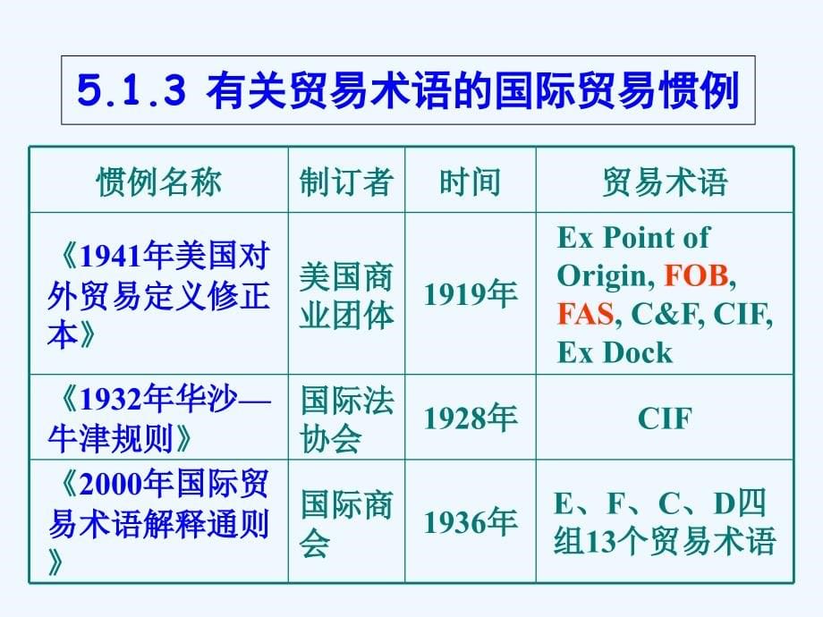 chapter5+国际贸易术语与商品的价格_第5页