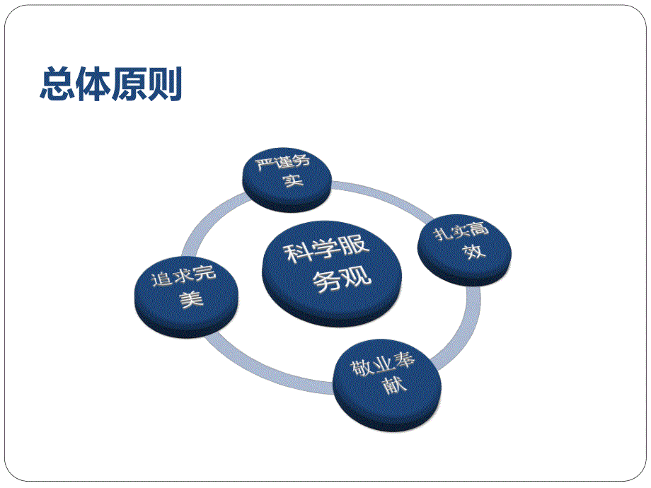 经理助理工作职能与实施_第4页