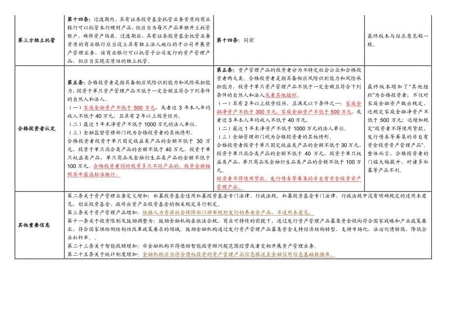 资管新规新旧对比及简要解读_第5页