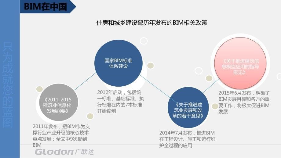 甲方bim应用系统简介_第5页