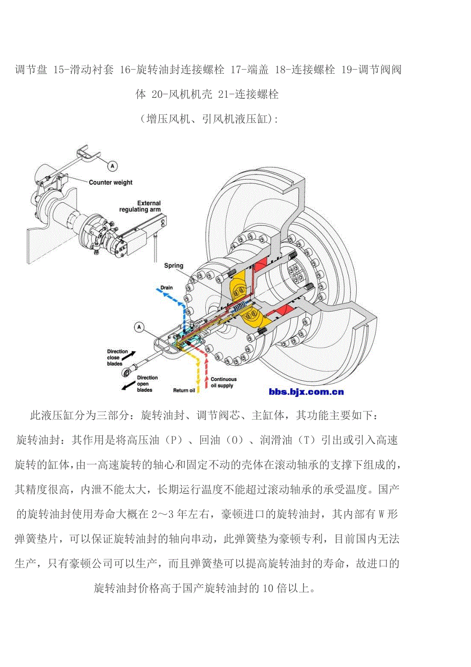 动叶调节原理.._第2页